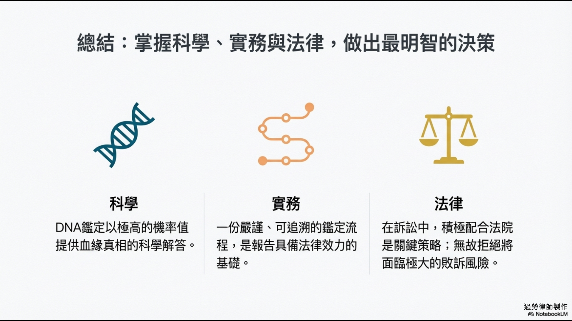 總結:科學、實務與法律
